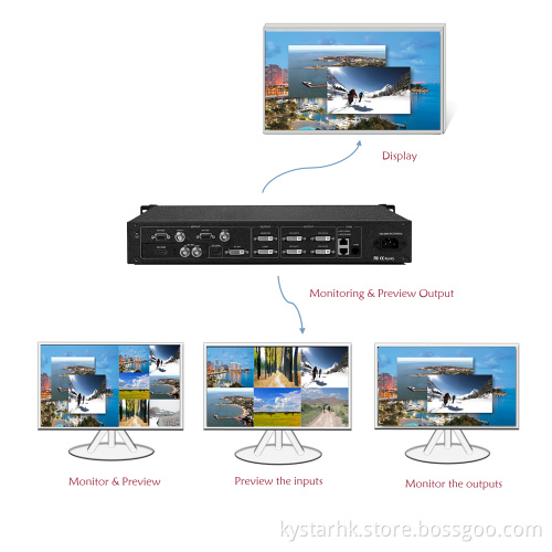 Six Windows Splicing Processor, Kystar LED Multi-window Video Wall Processor for LED Video Wall -U6